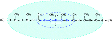 Representation of H(CH3OH)8+ cation structure in neat methanol.