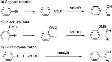 C–H substrate as Grignard reagent surrogate.