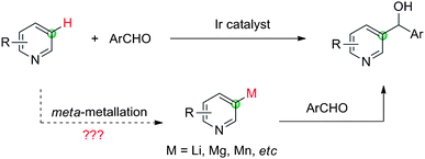 
          Meta-selective functionalization of pyridine.