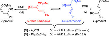 Influence of vinylcarbenoid conformations.