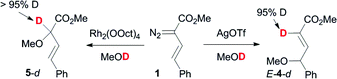 
          Deuterium labelling studies.