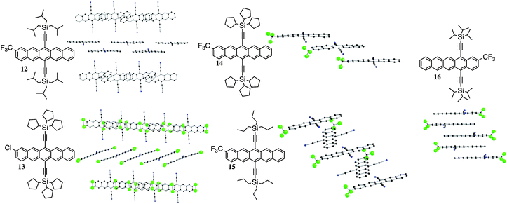 Structure and crystal packing for pentacenes 12–16. Trialkylsilyl groups hidden for clarity.