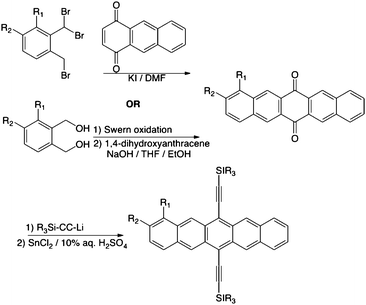 General synthetic approach to electron-deficient pentacenes (for R1or R2 = CF3, Cl, I, CF2CF3, NO2).