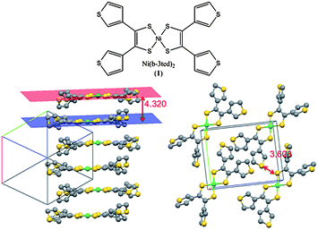 Molecular and packing structure of 1,12 showing a large interplanar distance, and large S–S shortest contacts. Structures redrawn from data available through the CCDC.15