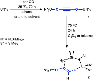 Coupling and functionalisation of carbon monoxide by the trivalent uranium amide to form a uranium-coordinated ynediolate 1, and then an ene-diolate 2.