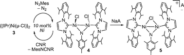 
          Catalytic
          carbodiimide synthesis with a NHC-supported dimer 4. Catalytic mesityl isocyanate formation can be accomplished with 5. A− = B(ArF)4− = B{3,5-(CF3)2C6H3)}4−. (See ref. 5)