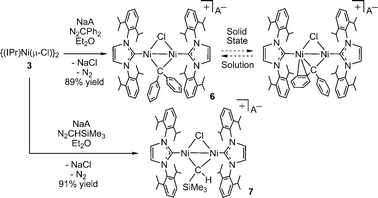 Synthesis of bridging, cationic carbene complexes 6 and 7 from diazoalkanes.