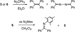 Reaction of N2CPh2 with 3 or 6 forms tetraphenylethylene and benzophenonediazine in a ∼ 1 : 1 product ratio.