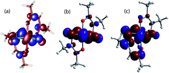 Kohn–Sham LUMOs of (a) (acac)2TiCl2 (b) (CH3CON[CH3]O)2TiCl2 and (c) (acac)(CH3CON[CH3]O)TiCl2 (B3LYP, 6-31G*).