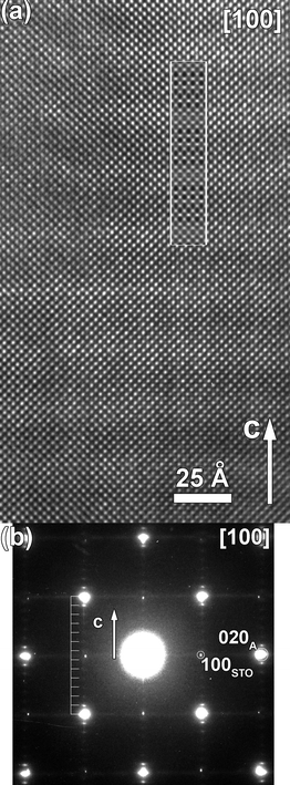 (a) HRTEM image (inset shows the simulated image) and (b) electron diffraction patterns of sample A of the n = 6 RP sequence CaO[(CSMO)2(LCMO)2 (CSMO)2].