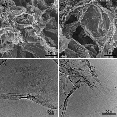 
          SEM images of reduced graphene (a) and graphene after sulfonation (b), TEM images of reduced graphene (c) and graphene after sulfonation (d).