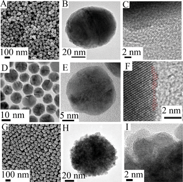 Typical SEM (A), TEM (B) and HRTEM (C) images of 55 nm Au@Pd@Pt NPs with 2 monolayers of Pd and θPt ≈ 0.5. Typical TEM (D and E) and HRTEM (F) images of 16 nm Au@Pd@Pt NPs with 2 monolayers of Pd and θPt ≈ 2.0. Typical SEM (G), TEM (H) and HRTEM (I) images of 55 nm Au@Pd@Pt NPs with 2 monolayers of Pd and θPt ≈ 20.0.