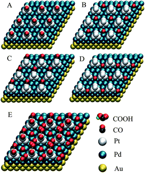 The atomic view of four different sites for adsorption/reaction: (A) a Pt cluster on-top site, (B) an isolated Pd hollow site, (C) a one Pt-atom and two Pd-atom mixed hollow site, (D) a two Pd-atom between two Pt clusters mixed hollow site; and (E) proposed adsorption model for CO on all four of the above sites.