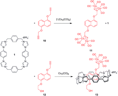 Cobalt carbonyl stoppering procedures