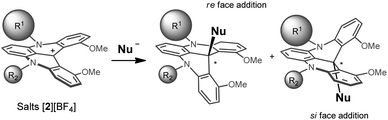 Diastereoisomeric products resulting from additions on the re and si faces of [4]helicenes of type 2 represented with a M configuration. An arbitrary priority of R1 over R2 is considered.