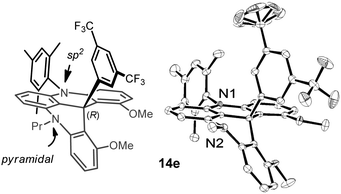 Drawing of 14e and Ortep view of its crystal structure (only the (M,R)-diastereoisomer shown). The (P,S)-stereoisomer, part of the propyl side chain and all hydrogen atoms are omitted for clarity.