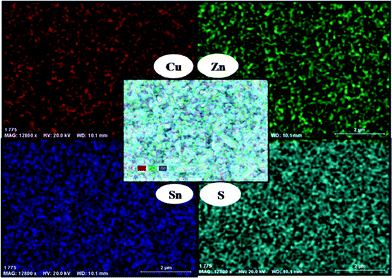 
          EDX elemental mapping graph of films deposited at 360 °C.