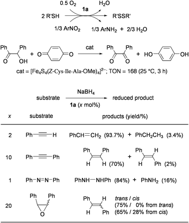 
            Redox-reactions catalyzed by synthetic Fe4S4 clusters.