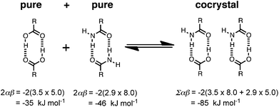 Intermolecular interactions that make the most important contribution to the change in the interaction site pairing energy for cocrystals formed between carboxylic acids and carbamazepine. These H-bond motifs are predicted by pairing the strongest donors and acceptors and are observed experimentally in X-ray crystal structures.