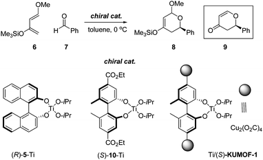 Lewis-acid-promoted hetero Diels–Alder reaction.