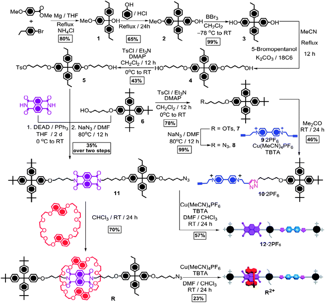 Synthesis of [2]rotaxaneR·2PF6 and its dumbbell component 12·2PF6.