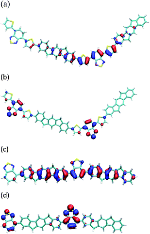 The (a) HOMO and (b) LUMO of a IF8TBTT dimer models, (c) HOMO and (d) LUMO of a IF8BT dimer models, calculated using the B3LYP/6-31G(d) method and basis set.