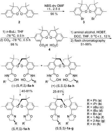 Synthesis of SPANbox [(S,S,S)-1 and (S,R,S)-1].