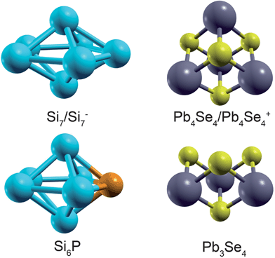 Geometries of the studied systems. The charged clusters have the same geometries as the respective neutral clusters.