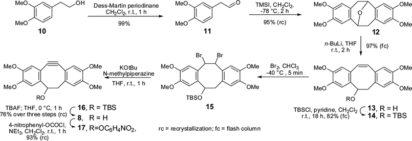 Synthesis of TMDIBO.