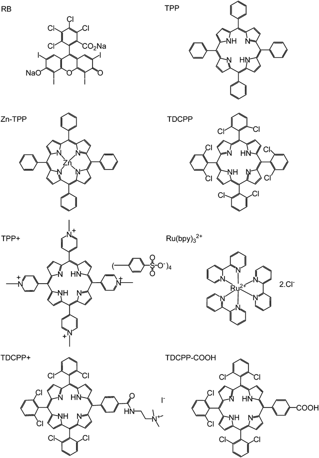 The photosensitisers used in this work: (RB) Rose Bengal; (TPP) tetraphenylporphyrin; (ZnTPP) Zinc tetraphenylporphyrin; (TDCPP) tetradi(2,6)chloro-phenylporphyrin; (TPP+) 5,10,15,20-tetrakis(1-methyl-4-pyridinio)porphyrin tetra(p-toluenesulfonate); [Ru(bpy)3]2+ tris-bipyridyl Ruthenium; (TDCPP+) [TDCPP-CONH–C2H4–N(CH3)3]+ I− and (TDCPP-COOH) 4-[10,15,20-tris(2,6-dichlorophenyl)-21H,23H-porphin-5-yl]-benzoic acid (see Experimental Section for details of synthesis and immobilisation)