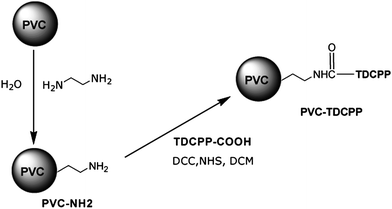 Amino-functionalisation of PVC beads and covalent coupling of TDCPP-COOH to make the most successful of our photosensitisers.