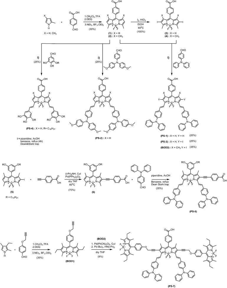 Reaction scheme for the target sensitizers.