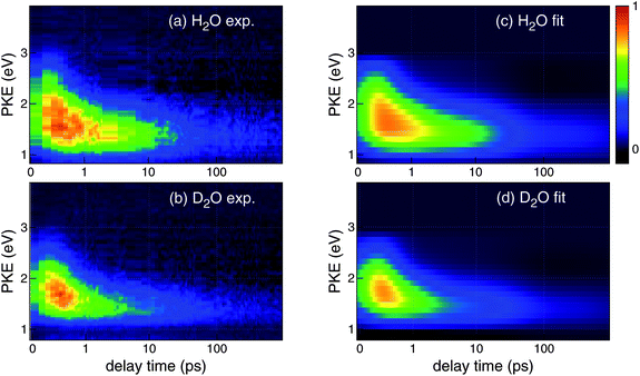 False color maps of photoelectron kinetic energy distributions observed for the CTTS reactions from I− to (a) H2O and (b) D2O. The pump and probe wavelengths were 226 and 260 nm, respectively. The delay time is plotted on a logarithmic scale. A constant has been added to the actual delay (tplot = ttrue + 0.2 ps) to shift the entire distribution to show the data around t = 0. The time labels and grids are presented for ttrue. Corresponding fitted maps are shown for (c) H2O and (d) D2O. See the text for details of the analysis. Intensities were normalized using the maximum value of the distributions.