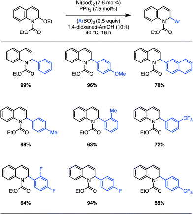 
          Ni(0)-catalyzed arylation of EEDQ: scope. Isolated yields after column chromatography for reactions run on 0.50 mmol scale (average of two runs).