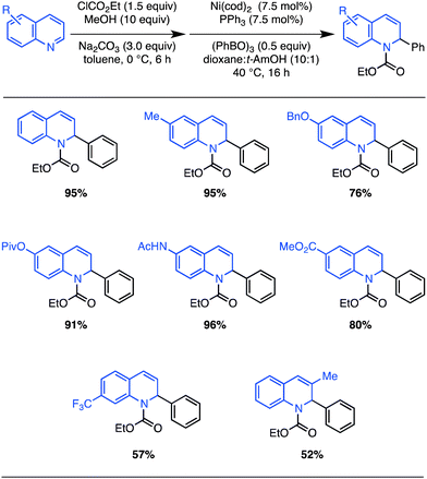 One-pot N,O-acetal formation and Ni(0)-catalyzed arylation of substituted quinolines: scope. Isolated yields after column chromatography for reactions run on 0.50 mmol scale (average of two runs).