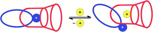 Proposed switchable calixdiquinone [2]catenane driven by cation-cation electrostatic repulsion.