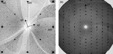 Reconstructed precession photographs for crystal 2 in the (a) hk0 and (b) h0l layers. (a) shows the two modulation vectors required to describe the cell and the sub-cell twin planes that relate the two twin components are shown as dotted lines.