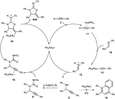 Proposed catalytic cycle.