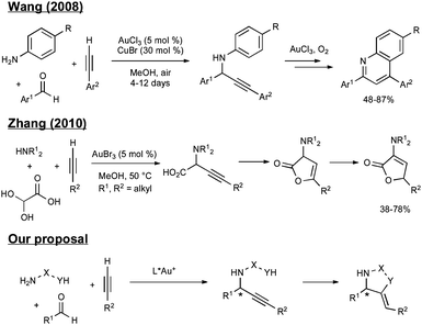 Current state-of-the-art and proposed three-component asymmetric reaction.