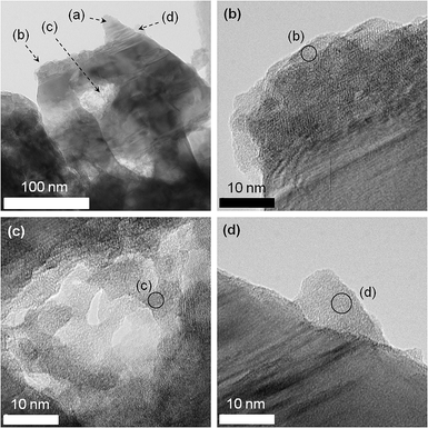 
            HR-TEM images of GaN : ZnO loaded with 1.5 wt% Cu and 2.0 wt% Cr followed by calcination at 623 K. Spots of (a) were examined for reference, and almost no signals from Cu and/or Cr could be detected.