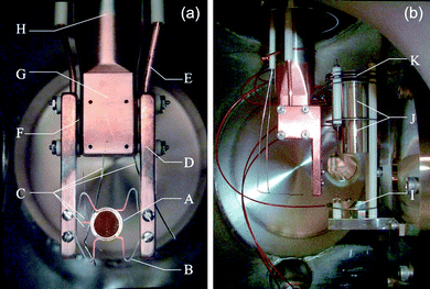 This sample holder allows the sample to be heated to high temperatures. Heating is essential for the observation of overtone excitation in molecule–surface collisions due to the very low availability of EHPs at room temperature. Reprinted with permission from ref. 63. Copyright 2007, American Institute of Physics.