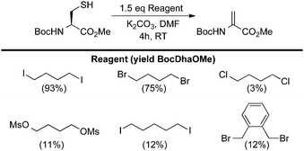 Reagents for the bis-alkylation–elimination of cysteine to dehydroalanine.