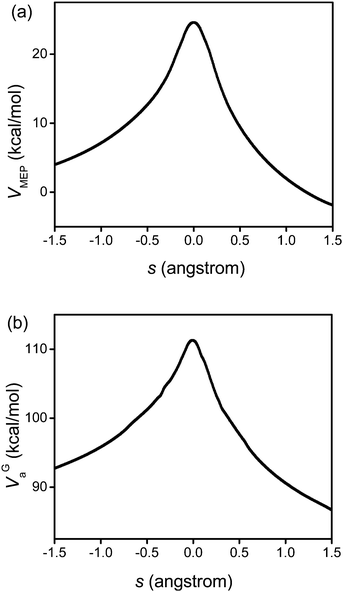 Calculated VMEP and ground-state vibrationally adiabatic potential (VGa) vs. the reaction coordinate s (scaled to a reduced mass of one amu) for the 1,4-hydrogen shift isomerization reaction of 1-pentyl radical. This figure is based on M06/6-31+G(d,p).