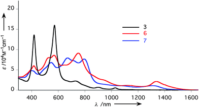 
            UV/Vis/NIR absorption spectra of 3 (black), 6 (red), 7 (blue) in CHCl3.