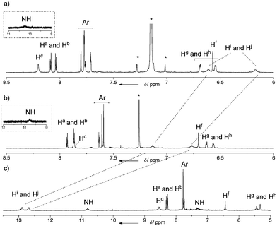 
            1H NMR spectra of 7 in a) [D6]benzene, b) CDCl3, and c) [D8]THF. (*marks correspond to residual solvent peaks or solvent side peaks).