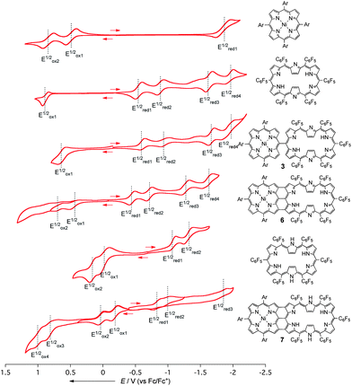 
            Cyclic voltammograms of 3, 6, 7, and reference compounds in CH2Cl2 with Bu4NPF6 as an electrolyte (potentials vs. Fc/Fc+).