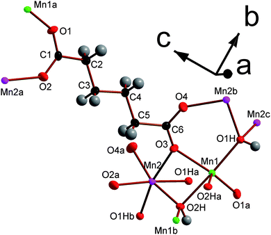 The asymmetric unit of framework 3 with 80% probability ellipsoids. The labels on the hydrogen atoms are omitted for the sake of clarity. Additional non-hydrogen atoms, included to illustrate the coordination sphere of all atoms in the structure, are shown and labelled alphabetically. In the online version the five and six coordinate Mn are green and pink, respectively. All other colours are the same as for Fig. 1.