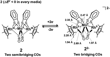 Schematic diagram of the CO group coordination mode transition between 2 and 22−2− upon one-step 2e−redox reaction, and the local coordination structure of 22−2− obtained from Rh and Mo K-edge EXAFS.