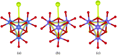 Superimposition of: (a) (i) the single-crystal X-ray structure of the CaMn3O4 core of the London structure of the PSII-WOC according to ref. 4 (yellow structure) (The Ca ion in the PSII-WOC has been excluded for clarity) and: (ii) single-crystal X-ray structure according to ref. 13 of the B-site of Co3O4 spinel as described in ref. 12, where Co ions are shown in blue and bridging oxygen atoms are red. (b) (i) the single-crystal X-ray structure of the CaMn3O4 core of the London structure of the PSII-WOC according to ref. 4 (yellow structure) (The Ca ion in the PSII-WOC has been excluded for clarity) and: (ii) the single-crystal X-ray structure according to ref. 15 of the model complex Mn4O4L6, 1, where L = (p-MeO-C6H4)2PO2−. Mn ions are shown in blue; bridging oxygen atoms are red. As can be seen, the core structures coincide to all intents and purposes. (c) (i) the single-crystal X-ray structure of the CaMn3O4 core of the London structure of the PSII-WOC according to ref. 4 (yellow structure) (The Ca ion in the PSII-WOC has been excluded for clarity) and: (ii) the single-crystal X-ray structure according to ref. 28 of the B-site of λ-MnsO4 spinel as described in ref. 27, where Mn ions are shown in blue and bridging oxygens atoms are in red. As can be seen, the core structures coincide to all intents and purposes.