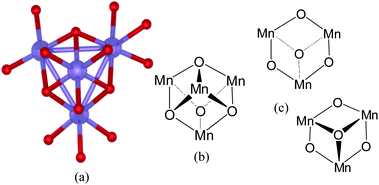 λ-MnsO4 spinel water oxidation catalysts: (a) single-crystal X-ray structure according to ref. 28 of the B-site of λ-MnsO4 spinel as described by Dismukes and co-workers.27Mn ions are shown in blue; bridging oxygen atoms are depicted in red. (b) The cubane structural motif of the B-site of the Li-free λ-MnsO4 spinel. (c) Structural formations at the surface of the λ-MnsO4 spinel that derive from the B-site.